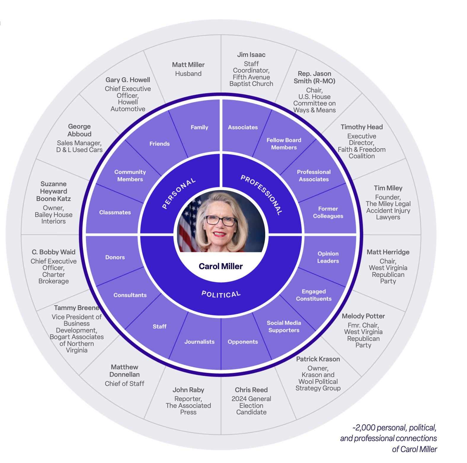 Carol Miller Inner Circle Targeting